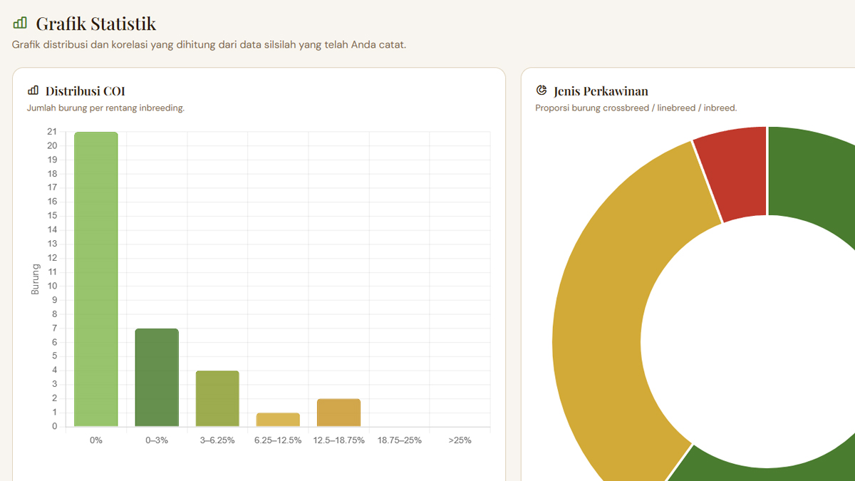 Garis Purwa Update Juni 2026 — Scorecard, Family, dan Selection Index